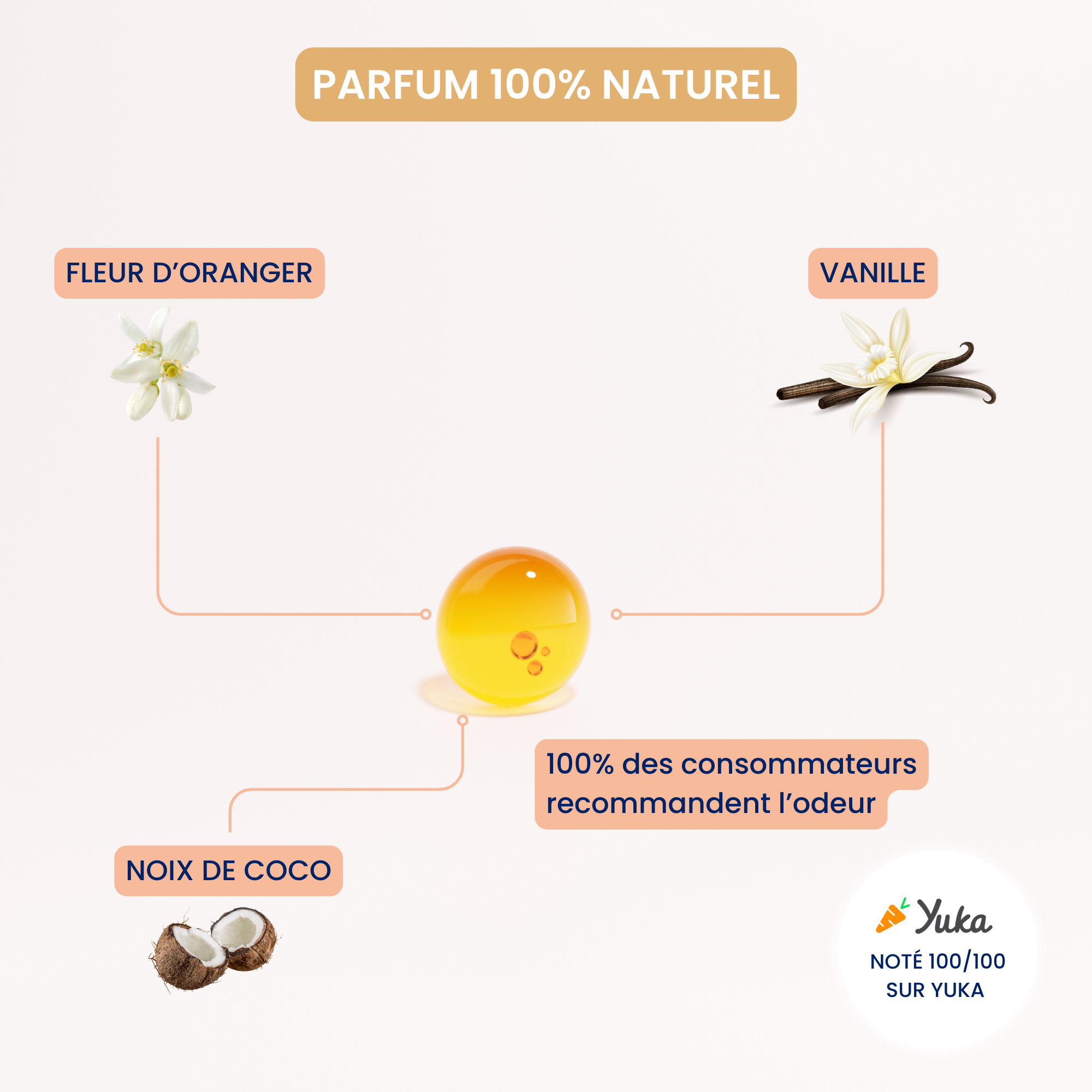 Aceite de ensueño para bebés y mujeres embarazadas